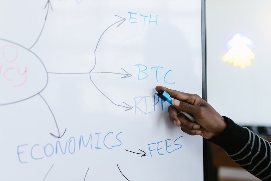 A diagram of core concepts for machine learning crypto trading, including data flow and model training steps.
